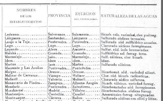 lista de balnearios lista de balnearios